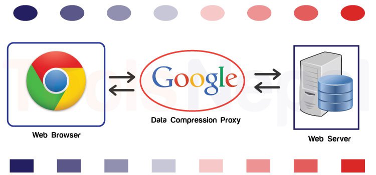 google data saver detikgadget